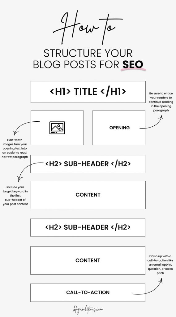 How To Structure Your Blog Posts For SEO