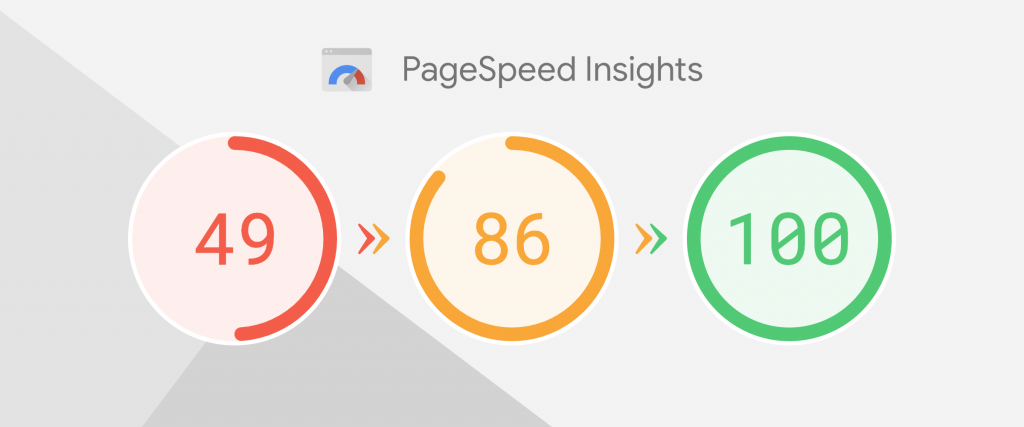 Page Speed Insights Image