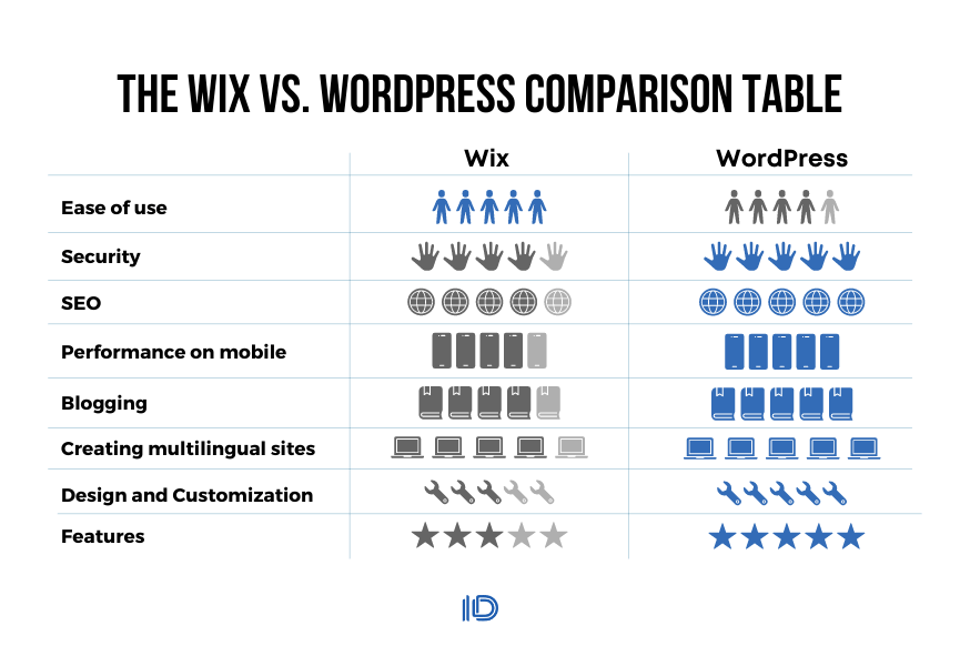 Wordpress-support-and-maintenance 