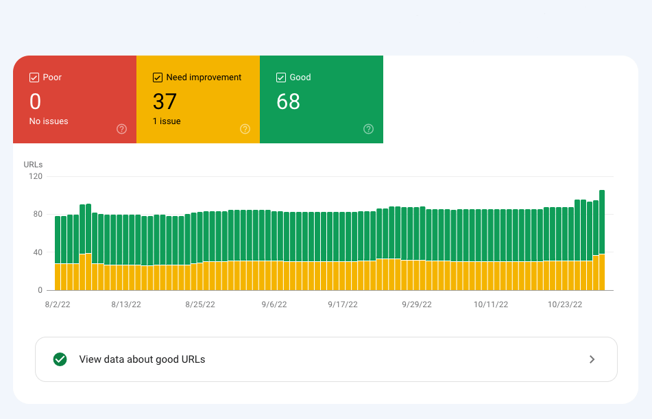 Google Search Console Core Web Vitals report drop