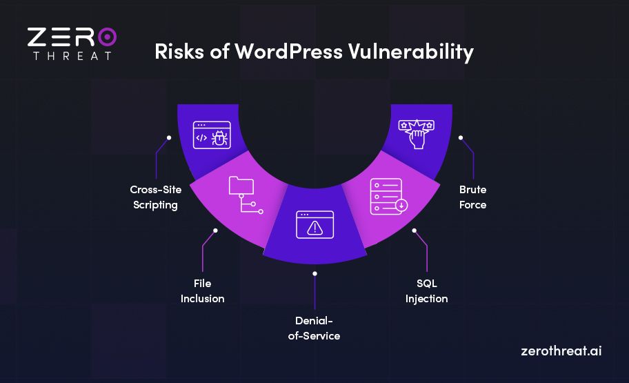 WordPress security threats and attack vectors in 2026