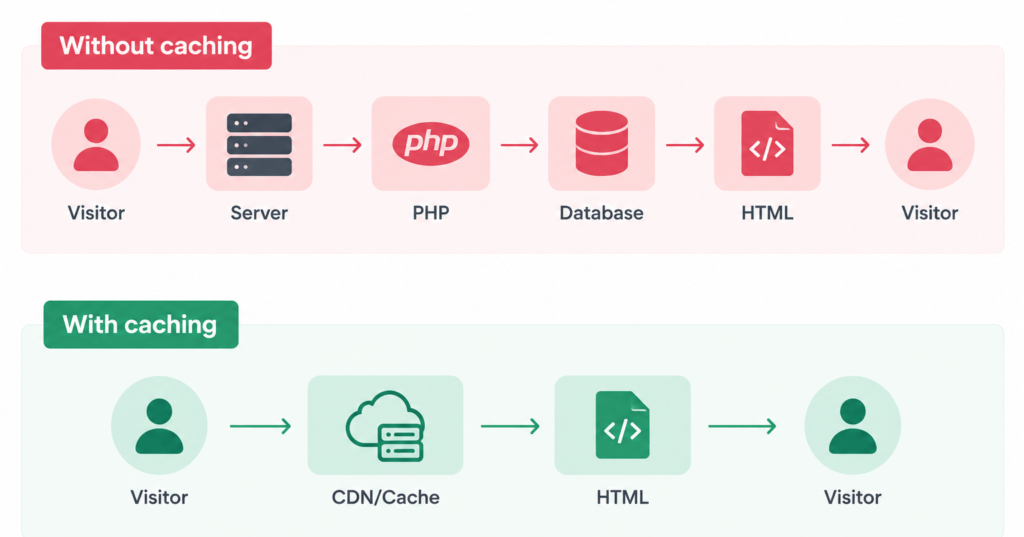 Is Astro Really Faster Than WordPress?