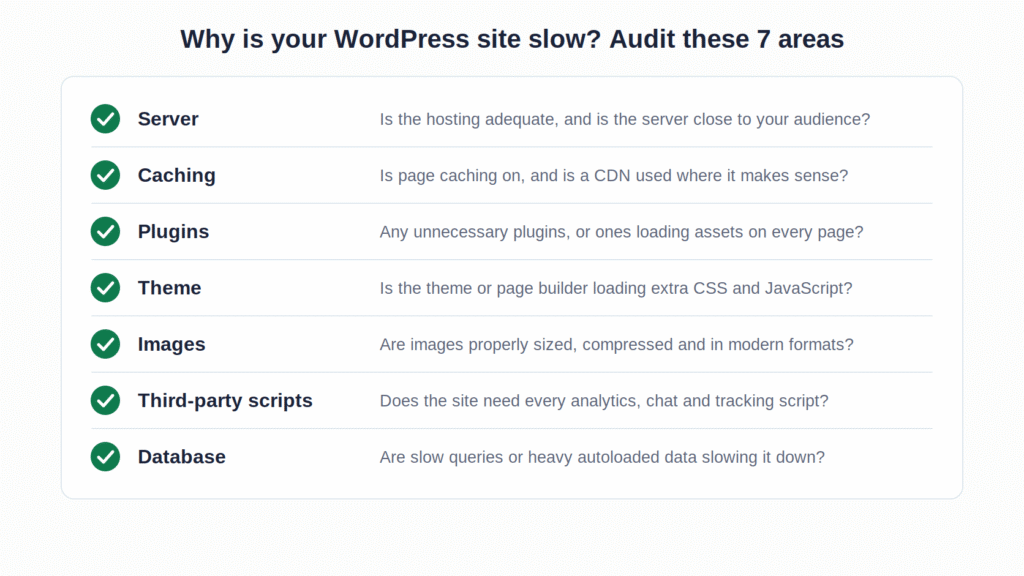 Checklist of seven areas to audit on a slow WordPress site: server, caching, plugins, theme, images, third-party scripts, database